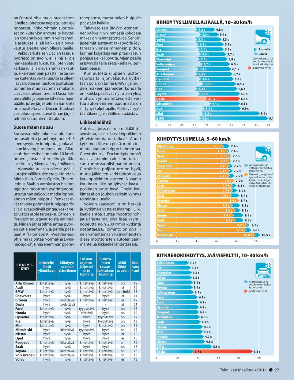 Vakiovarusteisen Dacian tasauspyörästö on avoin, eli siinä ei ole minkäänlaista lukitusta, joten veto karkaa rullalla olevan renkaan kautta, eikä eteenpäin päästä.