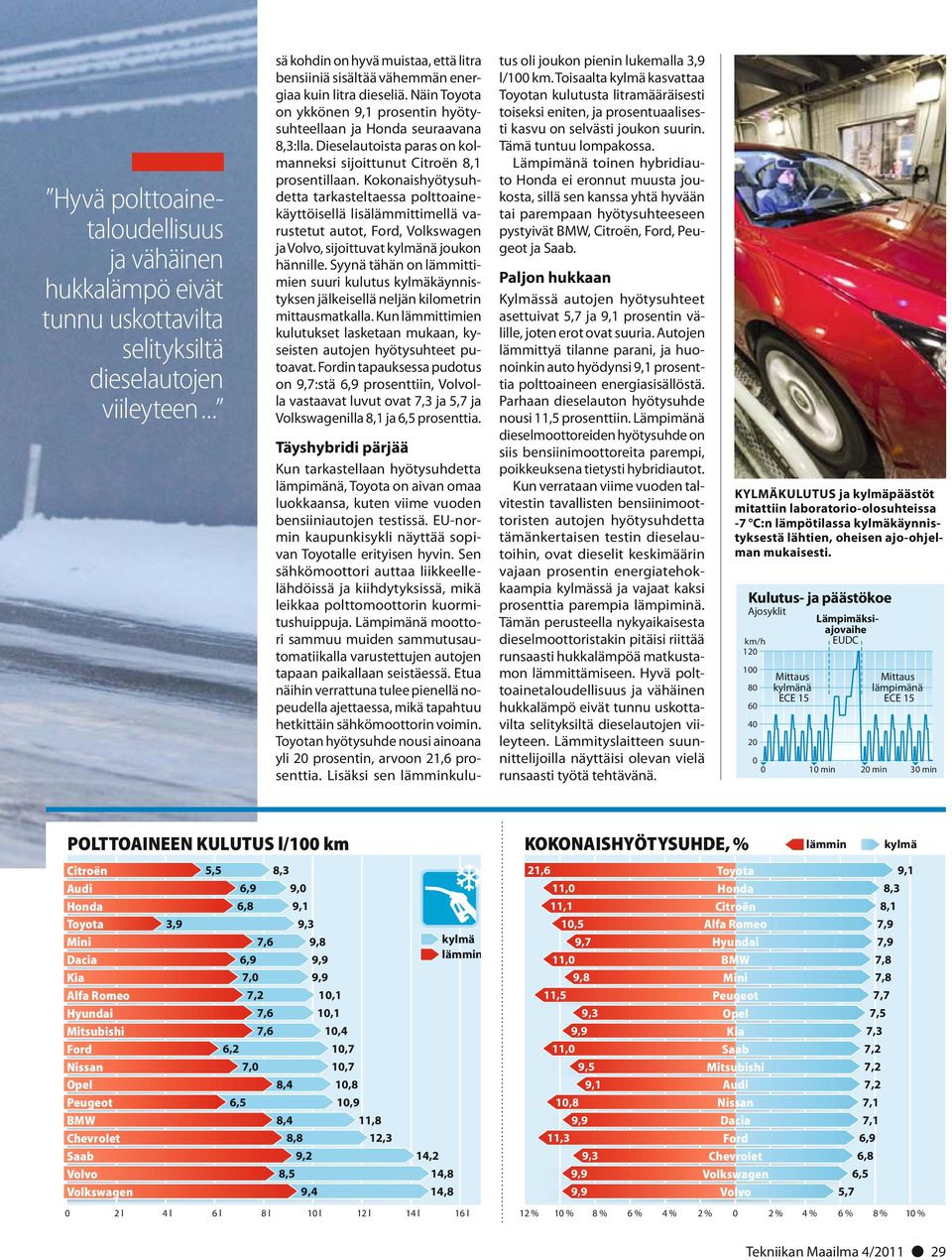 Dieselautoista paras on kolmanneksi sijoittunut Citroën 8,1 prosentillaan.