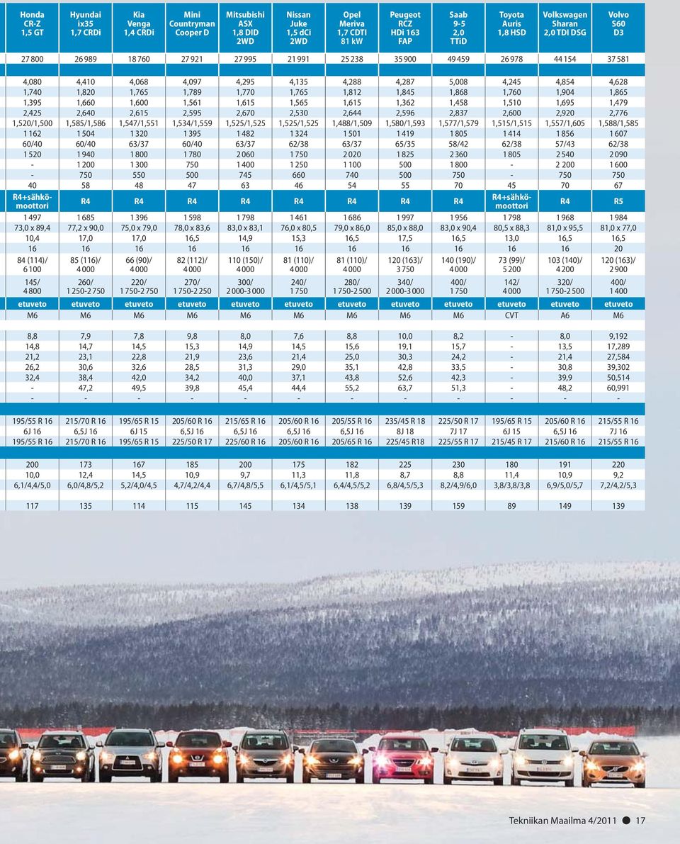 4,287 5,008 4,245 4,854 4,628 1,740 1,820 1,765 1,789 1,770 1,765 1,812 1,845 1,868 1,760 1,904 1,865 1,395 1,660 1,600 1,561 1,615 1,565 1,615 1,362 1,458 1,510 1,695 1,479 2,425 2,640 2,615 2,595