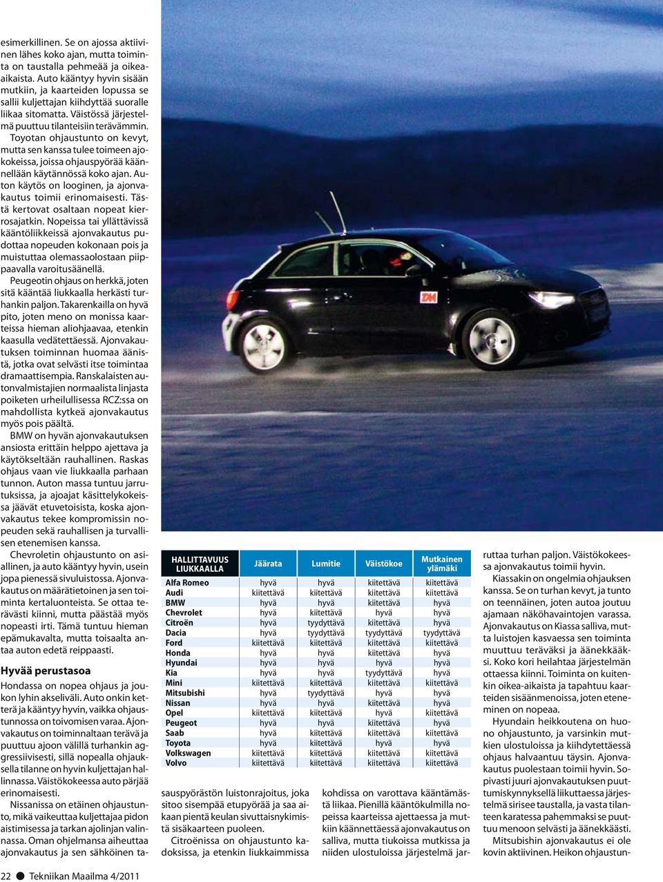Toyotan ohjaustunto on kevyt, mutta sen kanssa tulee toimeen ajokokeissa, joissa ohjauspyörää käännellään käytännössä koko ajan. Auton käytös on looginen, ja ajonvakautus toimii erinomaisesti.