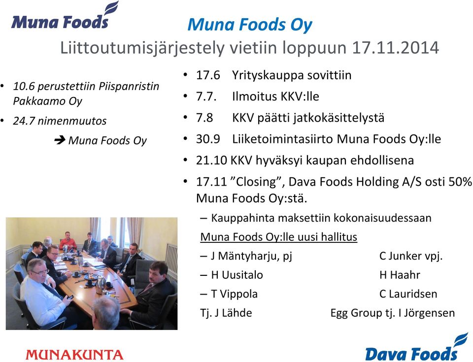 9 Liiketoimintasiirto Muna Foods Oy:lle 21.10 KKV hyväksyi kaupan ehdollisena 17.