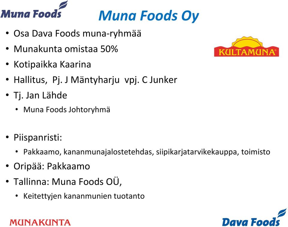 Jan Lähde Muna Foods Johtoryhmä Piispanristi: Pakkaamo,