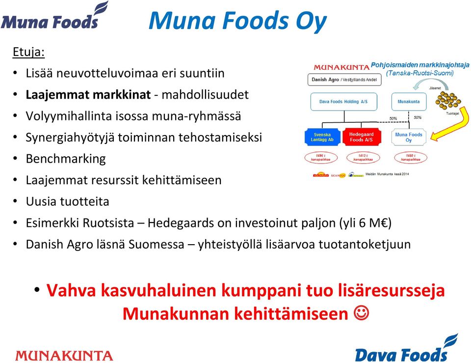 Uusia tuotteita Esimerkki Ruotsista Hedegaards on investoinut paljon (yli 6 M ) Danish Agro läsnä Suomessa