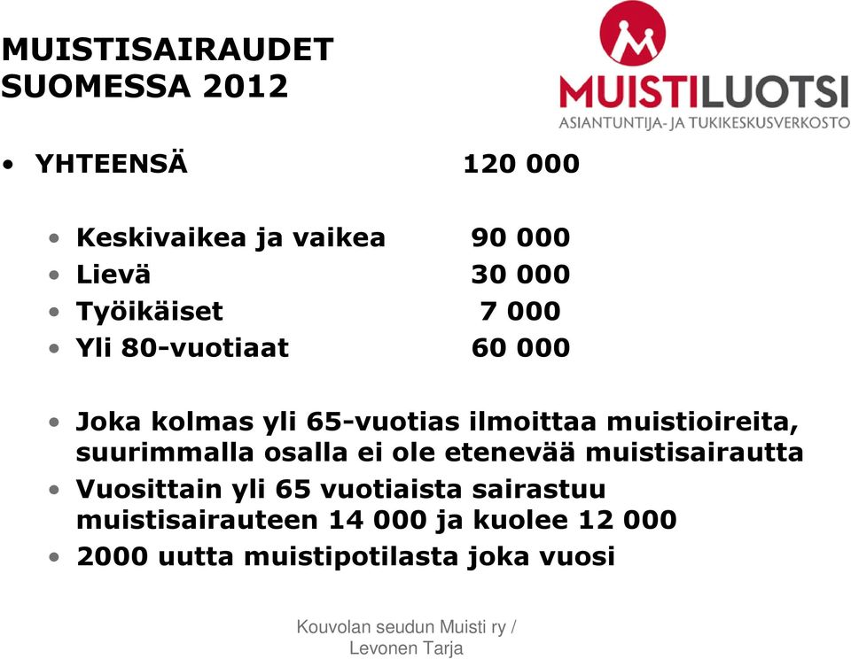 muistioireita, suurimmalla osalla ei ole etenevää muistisairautta Vuosittain yli 65