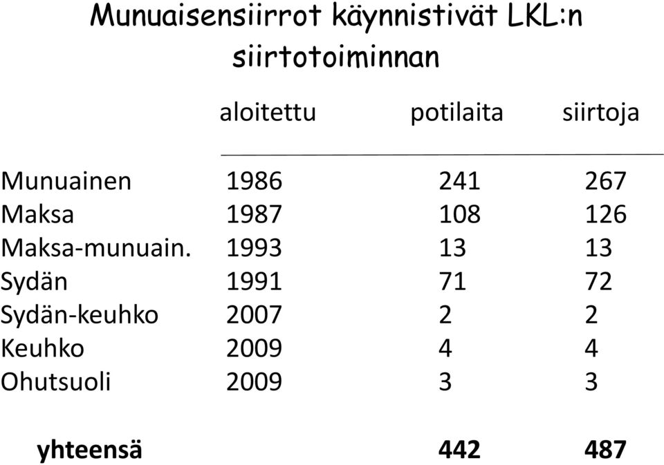 1987 108 126 Maksa- munuain.