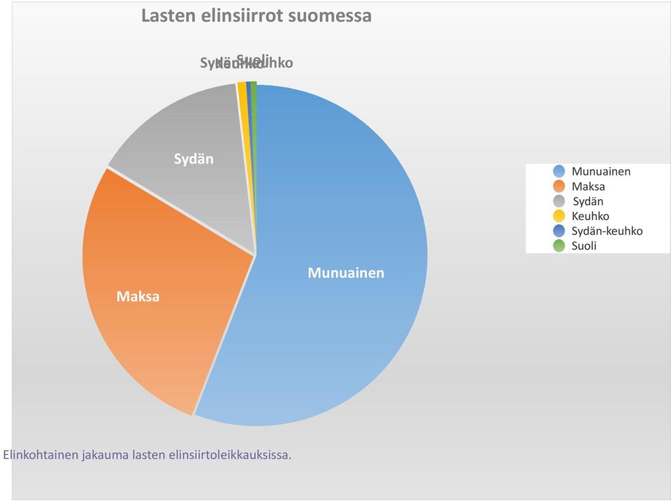 Munuainen Maksa Sydän Keuhko Sydän- keuhko