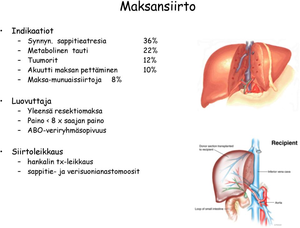 pettäminen 10% Maksa-munuaissiirtoja 8% Luovuttaja Yleensä resektiomaksa