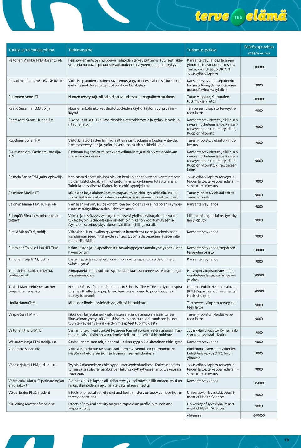 Varhaislapsuuden aikainen ravitsemus ja tyypin 1 esidiabetes (Nutrition in early life and development of pre-type 1 diabetes) Kansanterveyslaitos; Helsingin yliopisto; Paavo Nurmi -keskus, Turku;