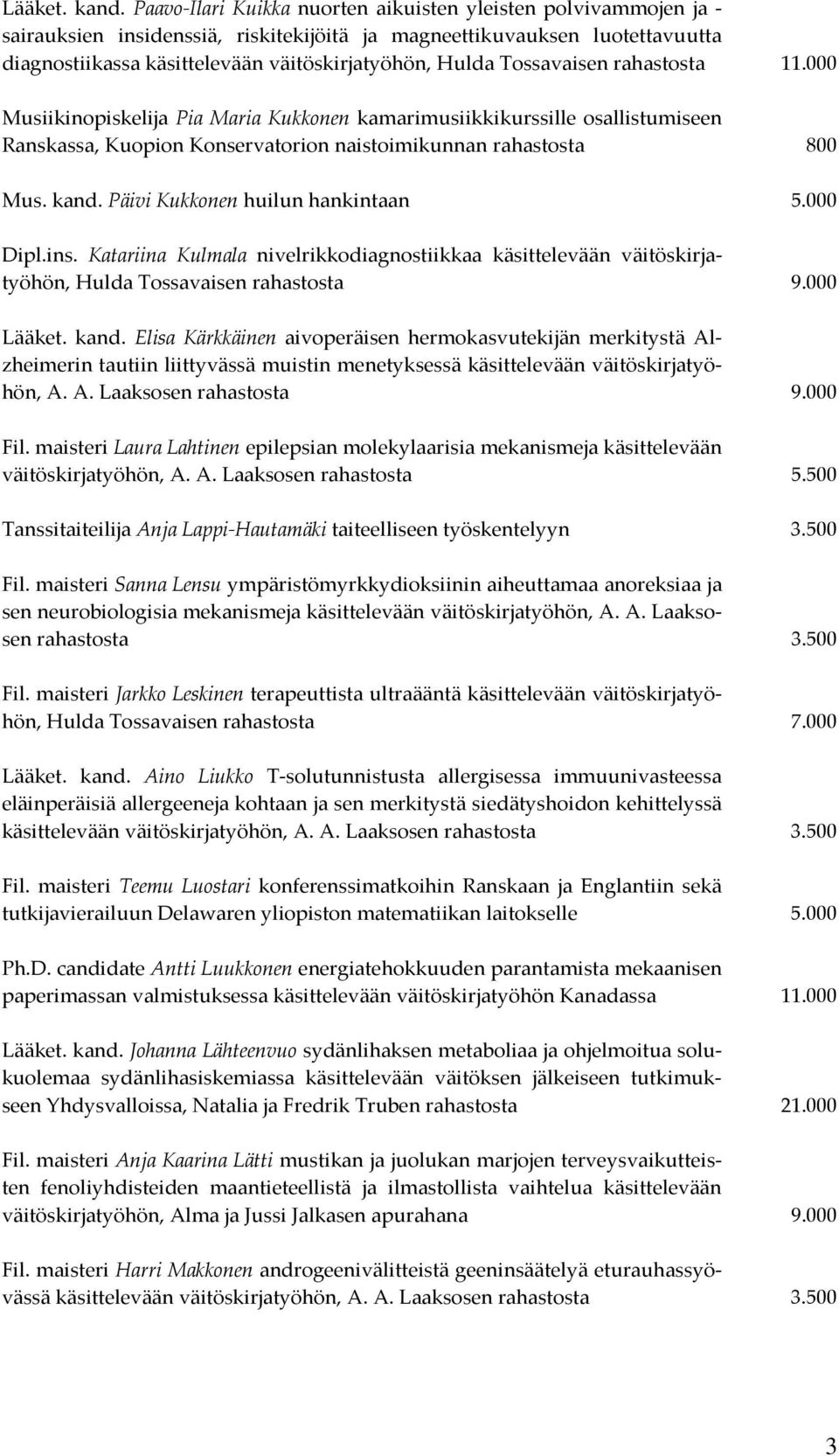 Tossavaisen rahastosta 11.000 Musiikinopiskelija Pia Maria Kukkonen kamarimusiikkikurssille osallistumiseen Ranskassa, Kuopion Konservatorion naistoimikunnan rahastosta 800 Mus. kand.