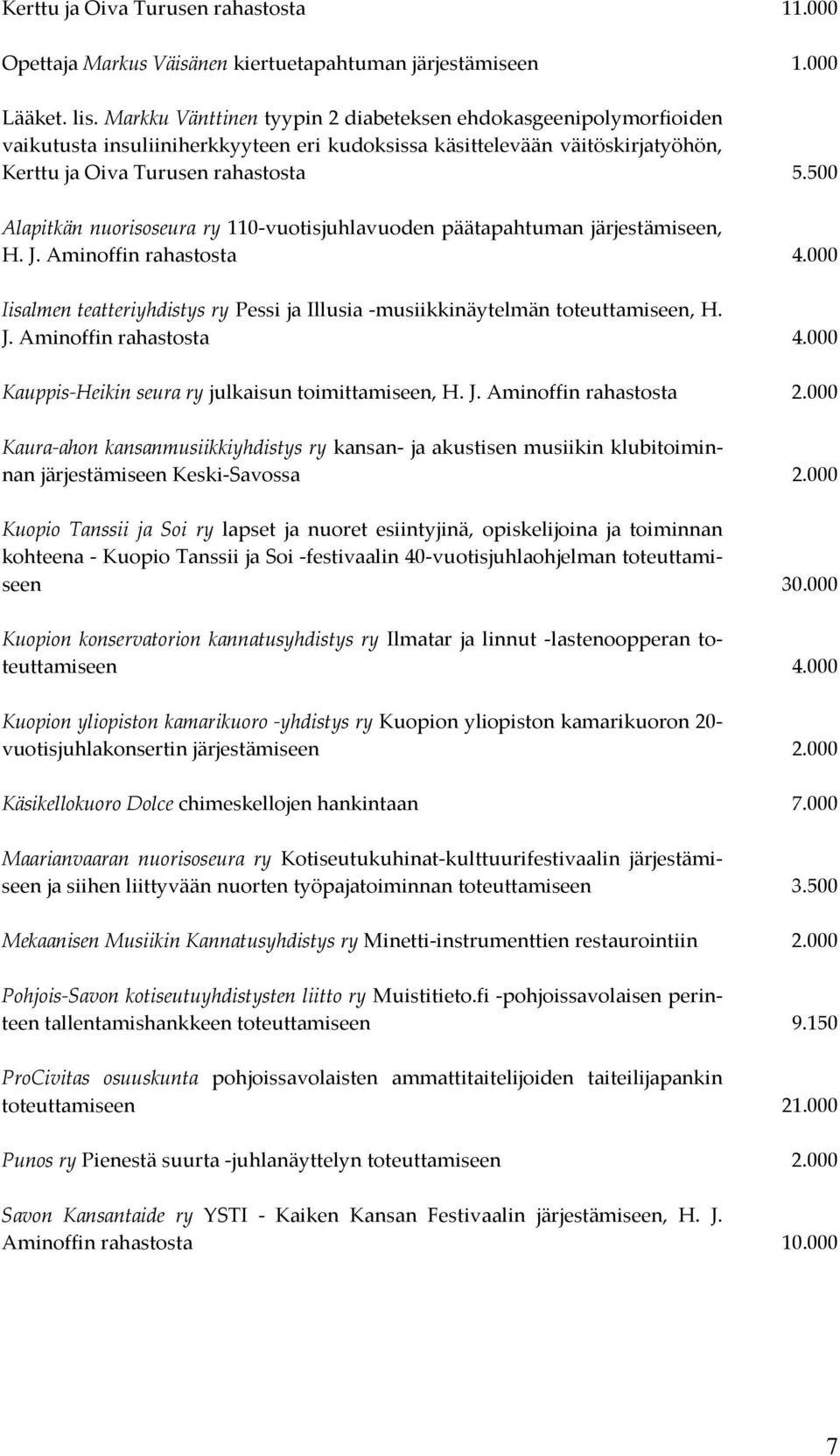500 Alapitkän nuorisoseura ry 110-vuotisjuhlavuoden päätapahtuman järjestämiseen, H. J. Aminoffin rahastosta 4.000 Iisalmen teatteriyhdistys ry Pessi ja Illusia -musiikkinäytelmän toteuttamiseen, H.