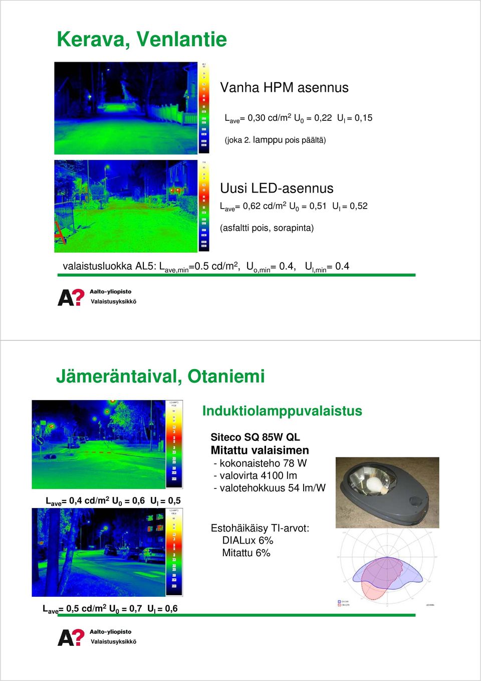 ave,min =0.5cd/m 2, U o,min =0.4, U l,min =0.