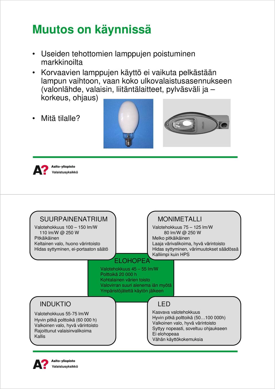 SUURPAINENATRIUM Valotehokkuus100 150lm/W 110lm/W@250W Pitkäikäinen Keltainenvalo,huonovärintoisto Hidassyttyminen,ei-portaatonsäätö ELOHOPEA Valotehokkuus45 55lm/W Polttoikä 20000h