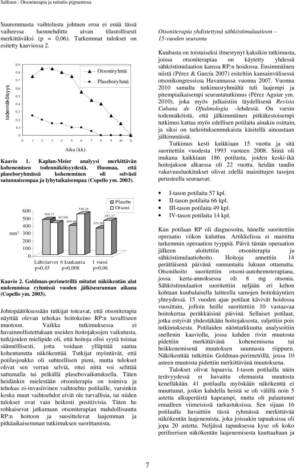 Huomaa, että plaseboryhmässä koheneminen oli selvästi satunnaisempaa ja lyhytaikaisempaa (Copello ym. 2003).