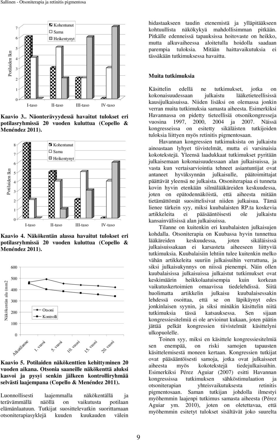 Muita tutkimuksia 1 0 I-taso II-taso III-taso IV-taso Kaavio 3.. Näonterävyydessä havaitut tulokset eri potilasryhmissä 20 vuoden kuluttua (Copello & Menéndez 2011).