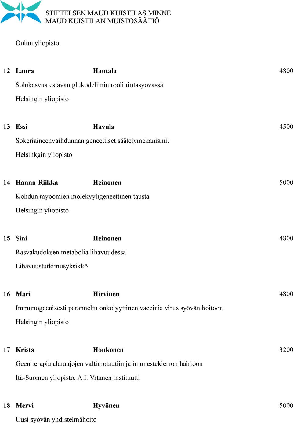 metabolia lihavuudessa Lihavuustutkimusyksikkö 16 Mari Hirvinen 4800 Immunogeenisesti paranneltu onkolyyttinen vaccinia virus syövän hoitoon 17 Krista