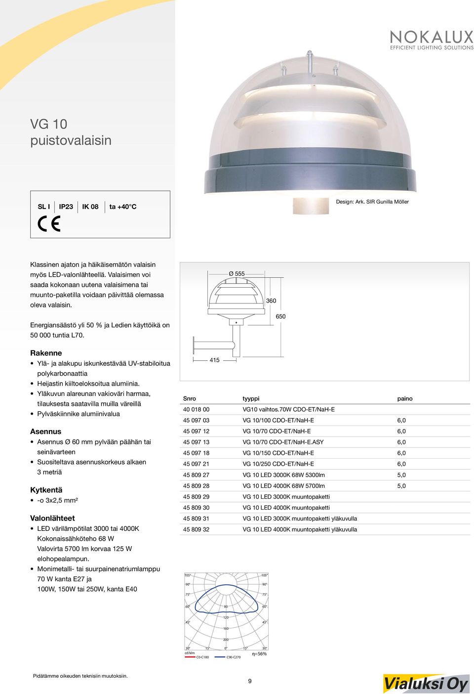 Ø 555 360 650 Ylä- ja alakupu iskunkestävää UV-stabiloitua polykarbonaattia Heijastin kiiltoeloksoitua alumiinia.