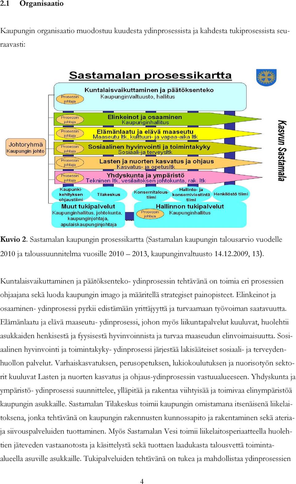 Kuntalaisvaikuttaminen ja päätöksenteko- ydinprosessin tehtävänä on toimia eri prosessien ohjaajana sekä luoda kaupungin imago ja määritellä strategiset painopisteet.