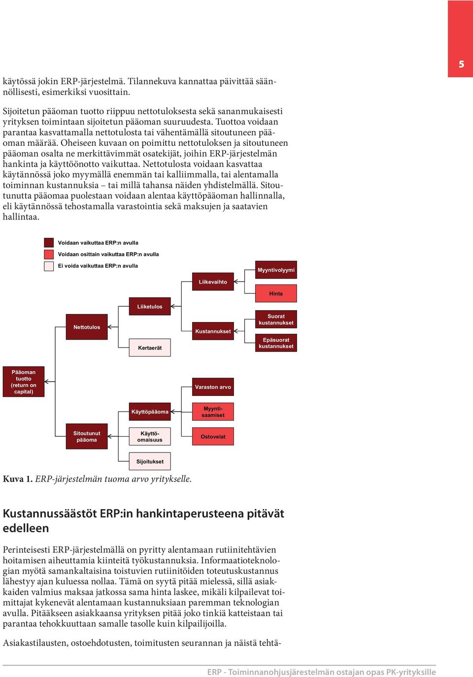 Tuottoa voidaan parantaa kasvattamalla nettotulosta tai vähentämällä sitoutuneen pääoman määrää.