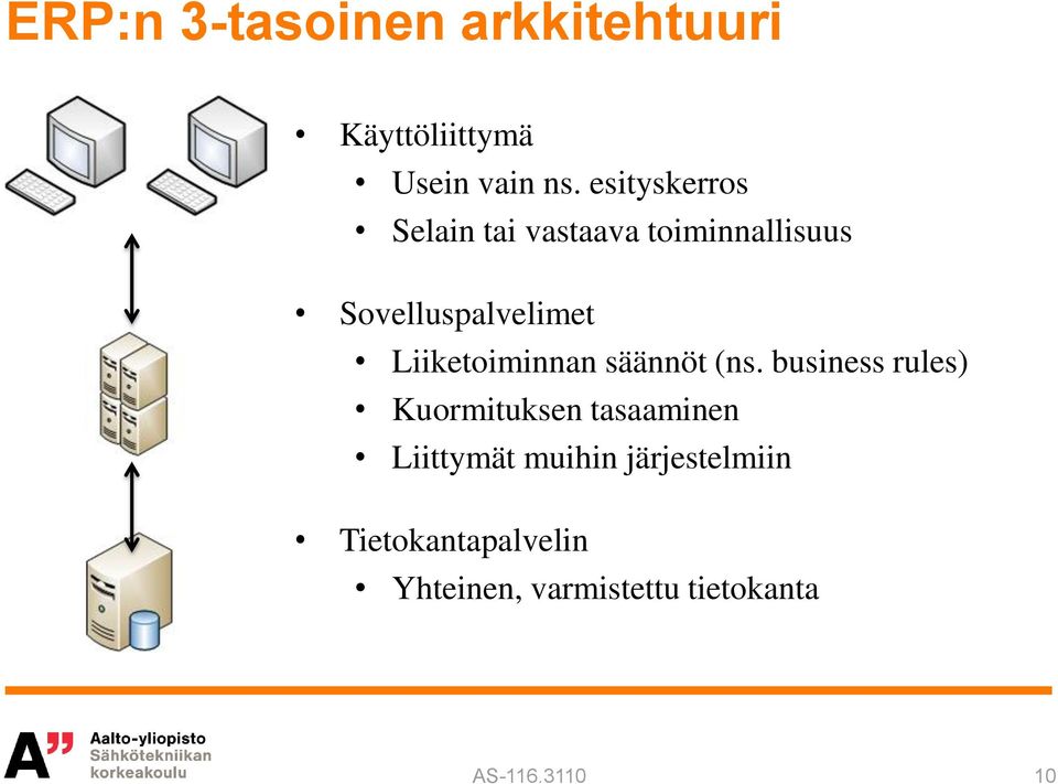 Liiketoiminnan säännöt (ns.