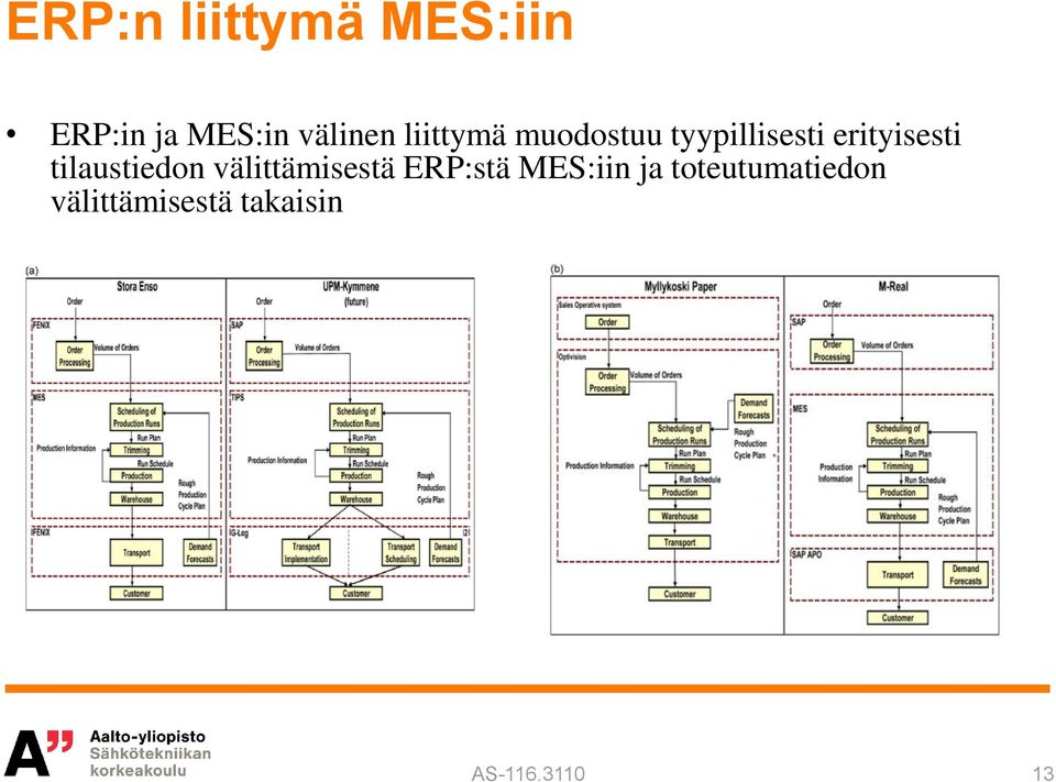 tilaustiedon välittämisestä ERP:stä MES:iin ja