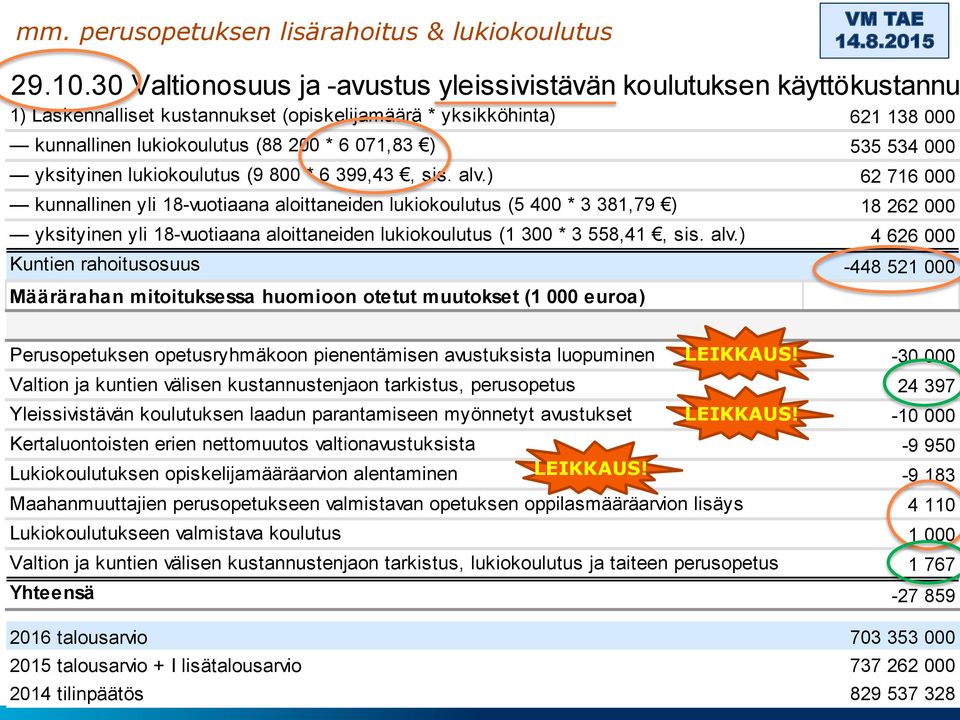 534 000 yksityinen lukiokoulutus (9 800 * 6 399,43, sis. alv.