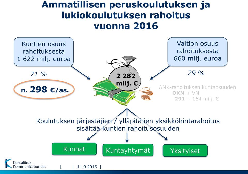 Valtion osuus rahoituksesta 660 milj.