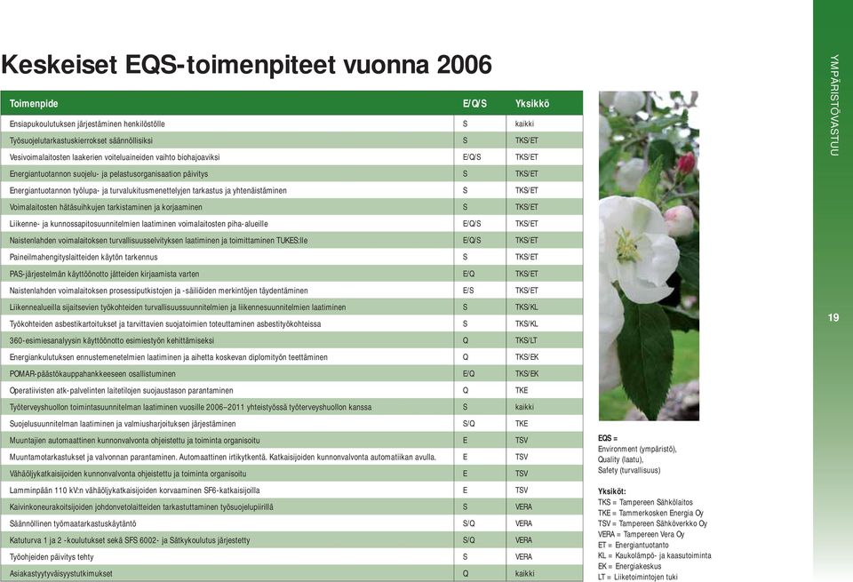 yhtenäistäminen S TKS/ET Voimalaitosten hätäsuihkujen tarkistaminen ja korjaaminen S TKS/ET Liikenne- ja kunnossapitosuunnitelmien laatiminen voimalaitosten piha-alueille E/Q/S TKS/ET Naistenlahden