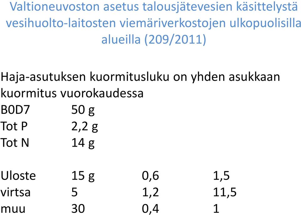 (209/2011) Haja-asutuksen kuormitusluku on yhden asukkaan kuormitus