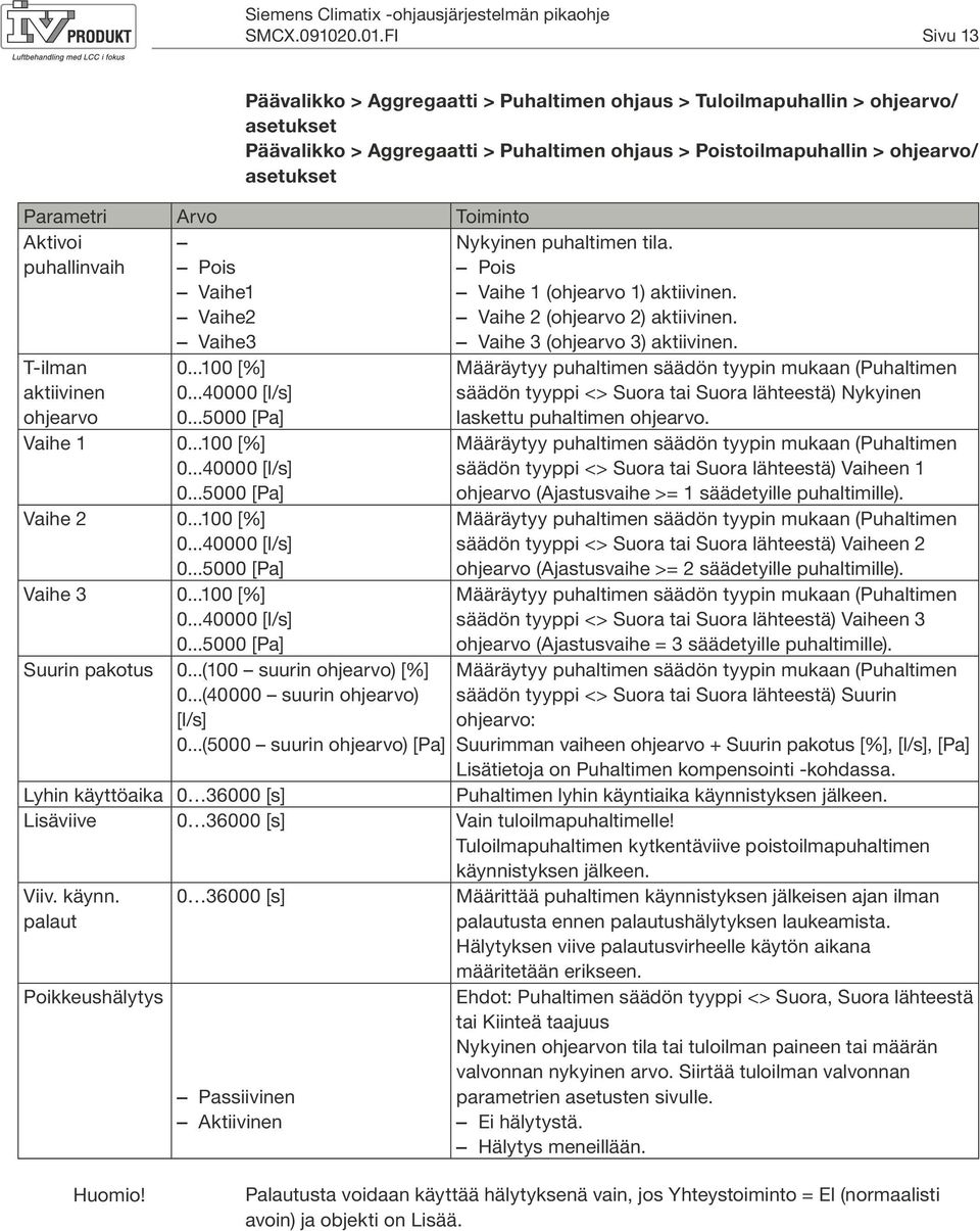 Toiminto Aktivoi puhallinvaih T-ilman aktiivinen ohjearvo Pois Vaihe1 Vaihe2 Vaihe3 0...100 [%] 0...40000 [l/s] 0...5000 [Pa] Vaihe 1 0...100 [%] 0...40000 [l/s] 0...5000 [Pa] Vaihe 2 0...100 [%] 0...40000 [l/s] 0...5000 [Pa] Vaihe 3 0.