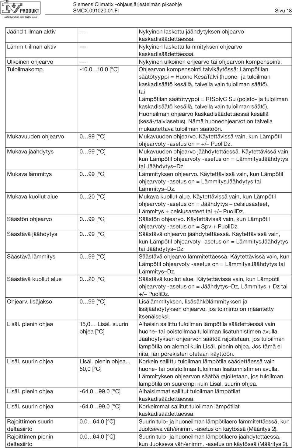 0 [ C] Ohjearvon kompensointi talvikäytössä: Lämpötilan säätötyyppi = Huone KesäTalvi (huone- ja tuloilman kaskadisäätö kesällä, talvella vain tuloilman säätö).