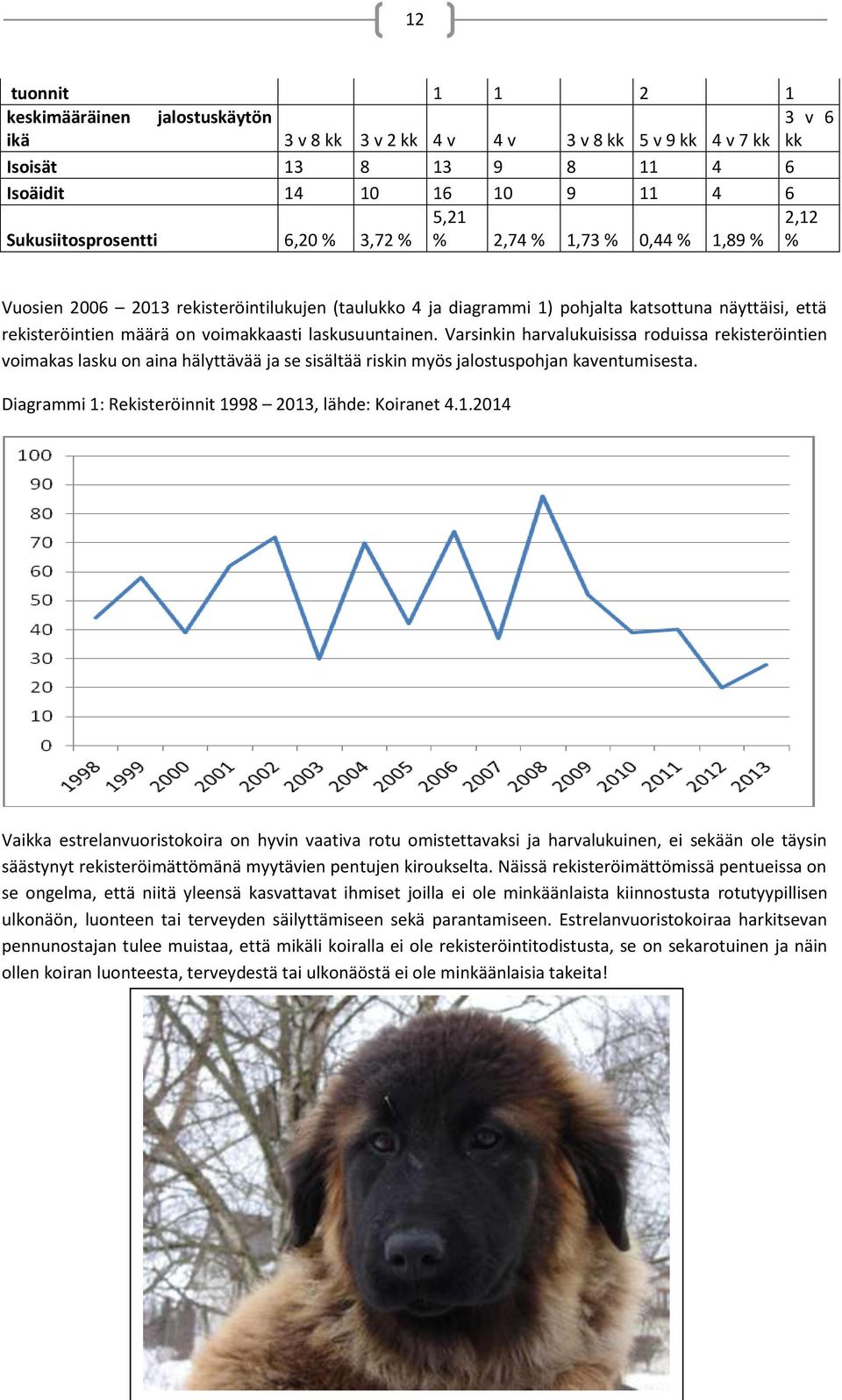 laskusuuntainen. Varsinkin harvalukuisissa roduissa rekisteröintien voimakas lasku on aina hälyttävää ja se sisältää riskin myös jalostuspohjan kaventumisesta.