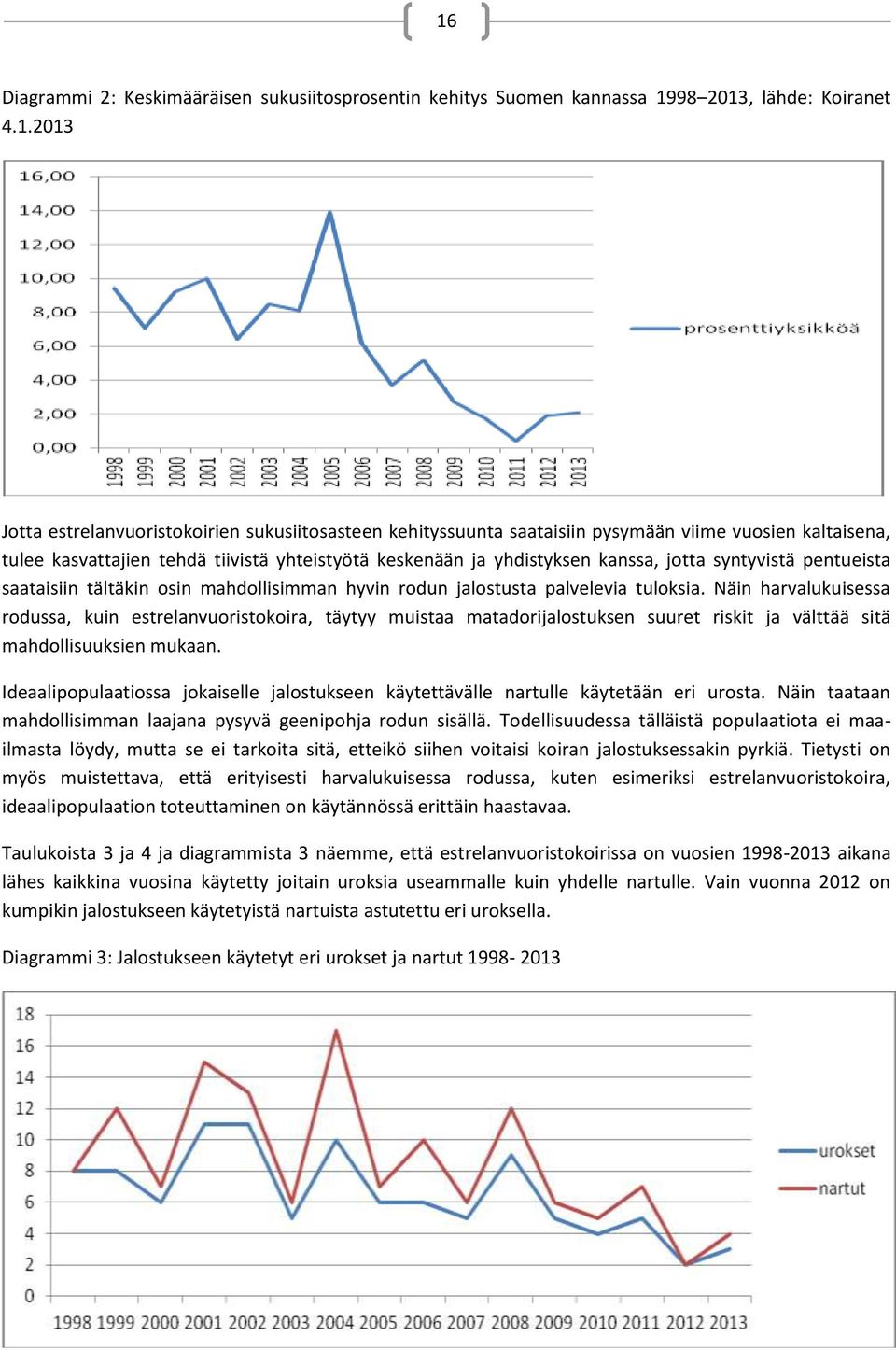 palvelevia tuloksia. Näin harvalukuisessa rodussa, kuin estrelanvuoristokoira, täytyy muistaa matadorijalostuksen suuret riskit ja välttää sitä mahdollisuuksien mukaan.