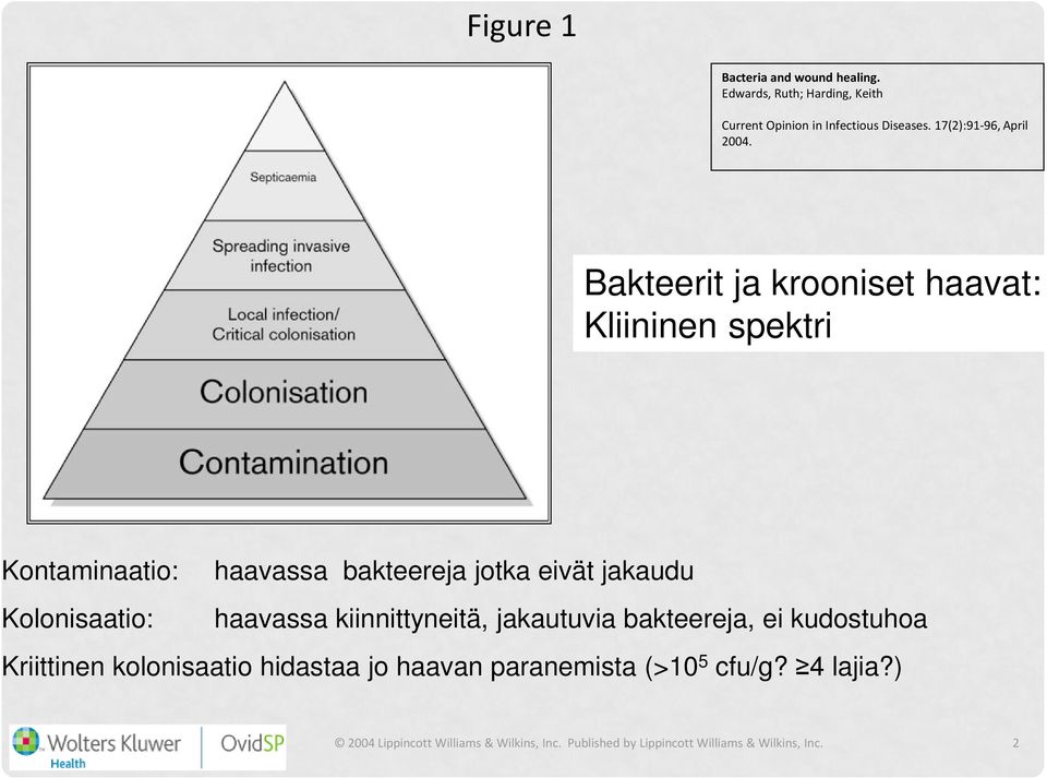 haavassa bakteereja jotka eivät jakaudu Kolonisaatio: haavassa kiinnittyneitä, jakautuvia bakteereja, ei kudostuhoa Kriittinen