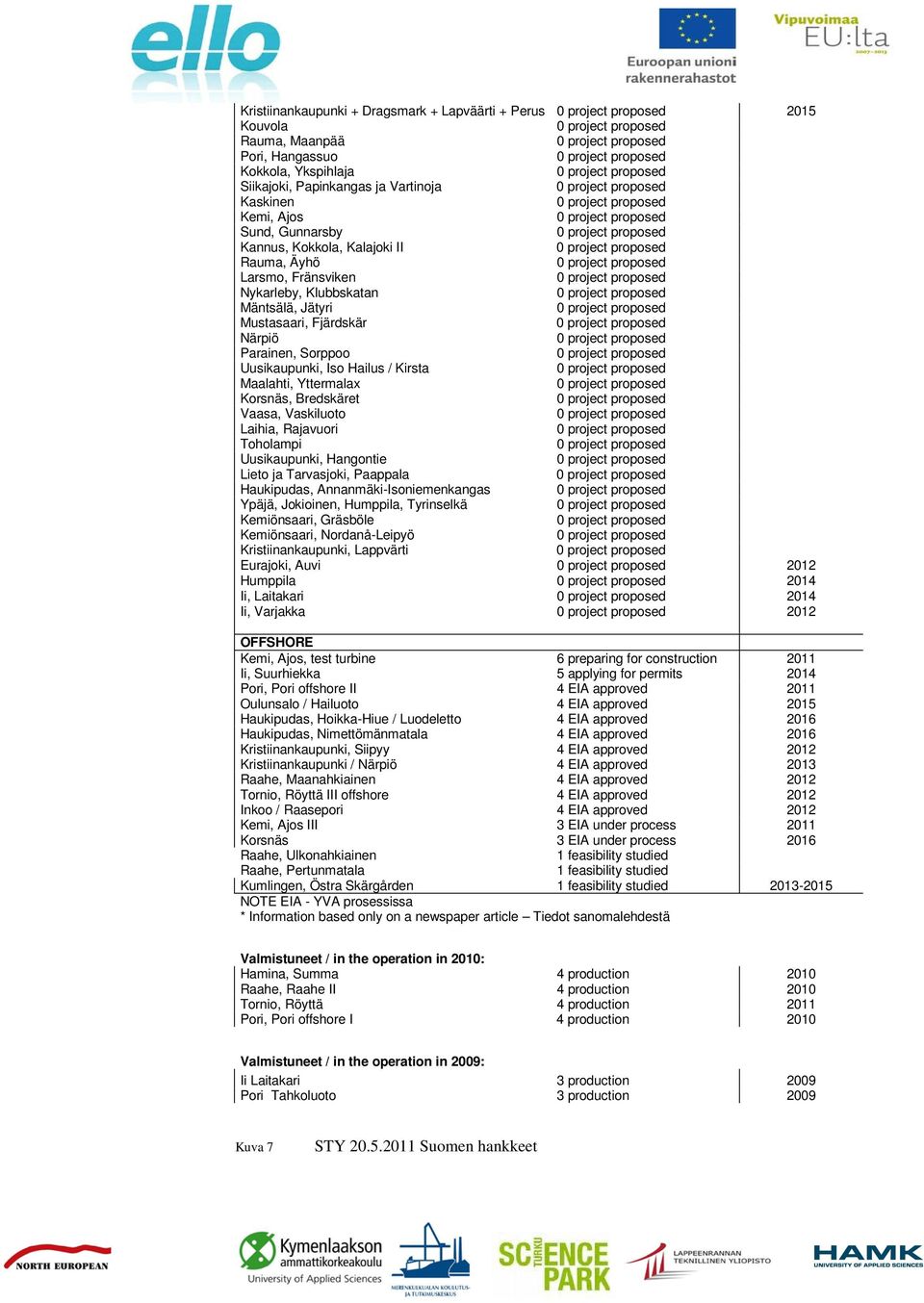 Korsnäs, Bredskäret Vaasa, Vaskiluoto Laihia, Rajavuori Toholampi Uusikaupunki, Hangontie Lieto ja Tarvasjoki, Paappala Haukipudas, Annanmäki-Isoniemenkangas Ypäjä, Jokioinen, Humppila, Tyrinselkä