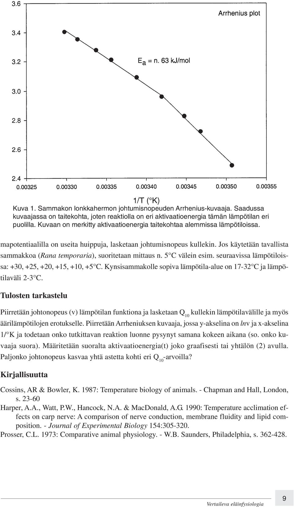 Jos käytetään tavallista sammakkoa (Rana temporaria), suoritetaan mittaus n. 5 C välein esim. seuraavissa lämpötiloissa: +30, +25, +20, +15, +10, +5 C.