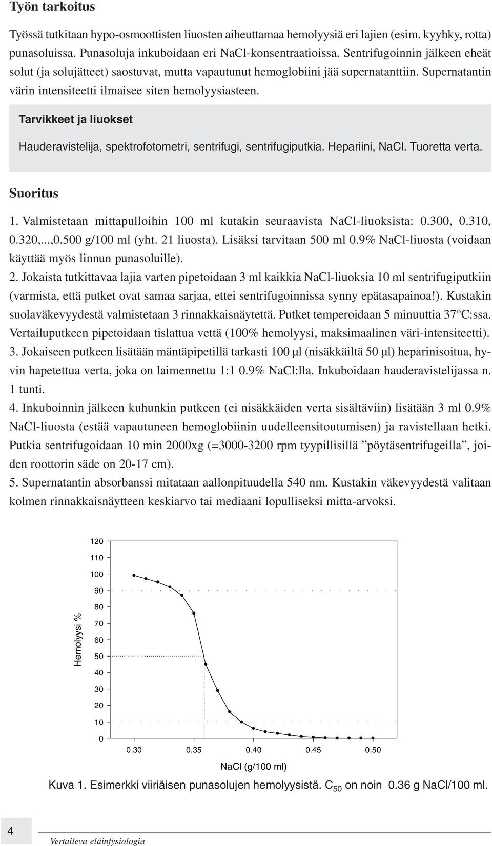 Tarvikkeet ja liuokset Hauderavistelija, spektrofotometri, sentrifugi, sentrifugiputkia. Hepariini, NaCl. Tuoretta verta. Suoritus 1.