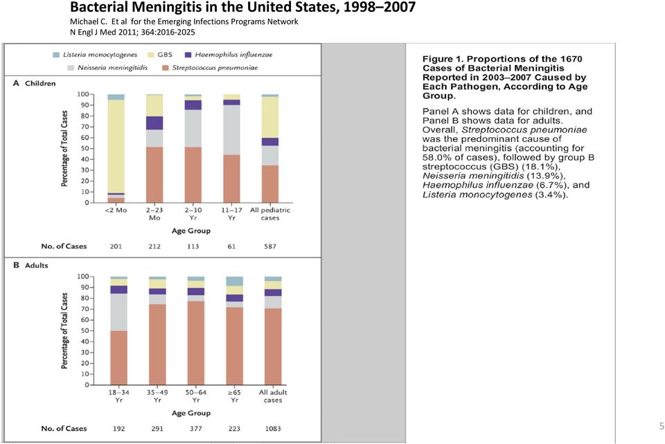 Et al for the Emerging Infections