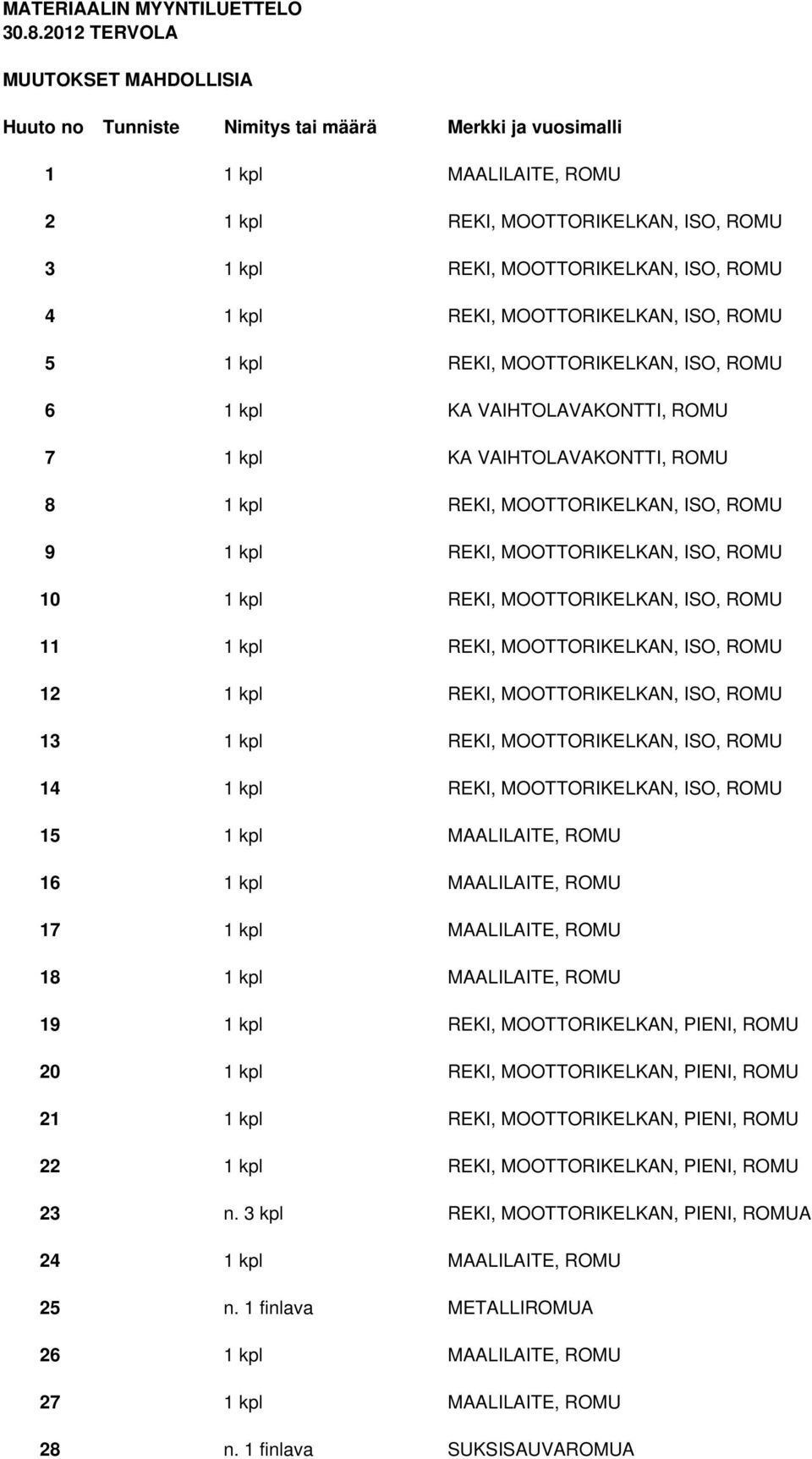 1 kpl REKI, MOOTTORIKELKAN, ISO, ROMU 5 1 kpl REKI, MOOTTORIKELKAN, ISO, ROMU 6 1 kpl KA VAIHTOLAVAKONTTI, ROMU 7 1 kpl KA VAIHTOLAVAKONTTI, ROMU 8 1 kpl REKI, MOOTTORIKELKAN, ISO, ROMU 9 1 kpl REKI,