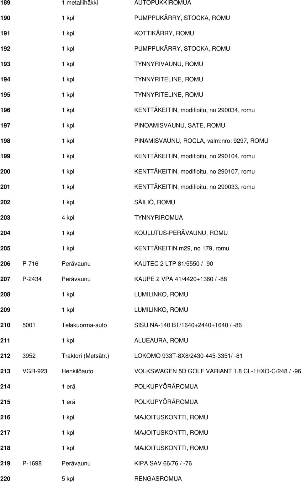 no 290104, romu 200 1 kpl KENTTÄKEITIN, modifioitu, no 290107, romu 201 1 kpl KENTTÄKEITIN, modifioitu, no 290033, romu 202 1 kpl SÄILIÖ, ROMU 203 4 kpl TYNNYRIROMUA 204 1 kpl KOULUTUS-PERÄVAUNU,