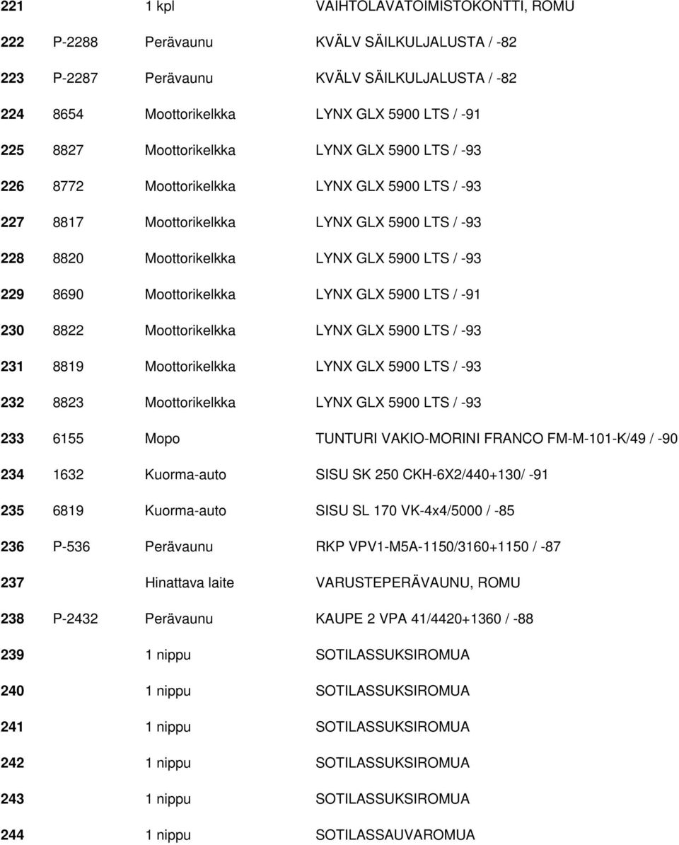 Moottorikelkka LYNX GLX 5900 LTS / -91 230 8822 Moottorikelkka LYNX GLX 5900 LTS / -93 231 8819 Moottorikelkka LYNX GLX 5900 LTS / -93 232 8823 Moottorikelkka LYNX GLX 5900 LTS / -93 233 6155 Mopo