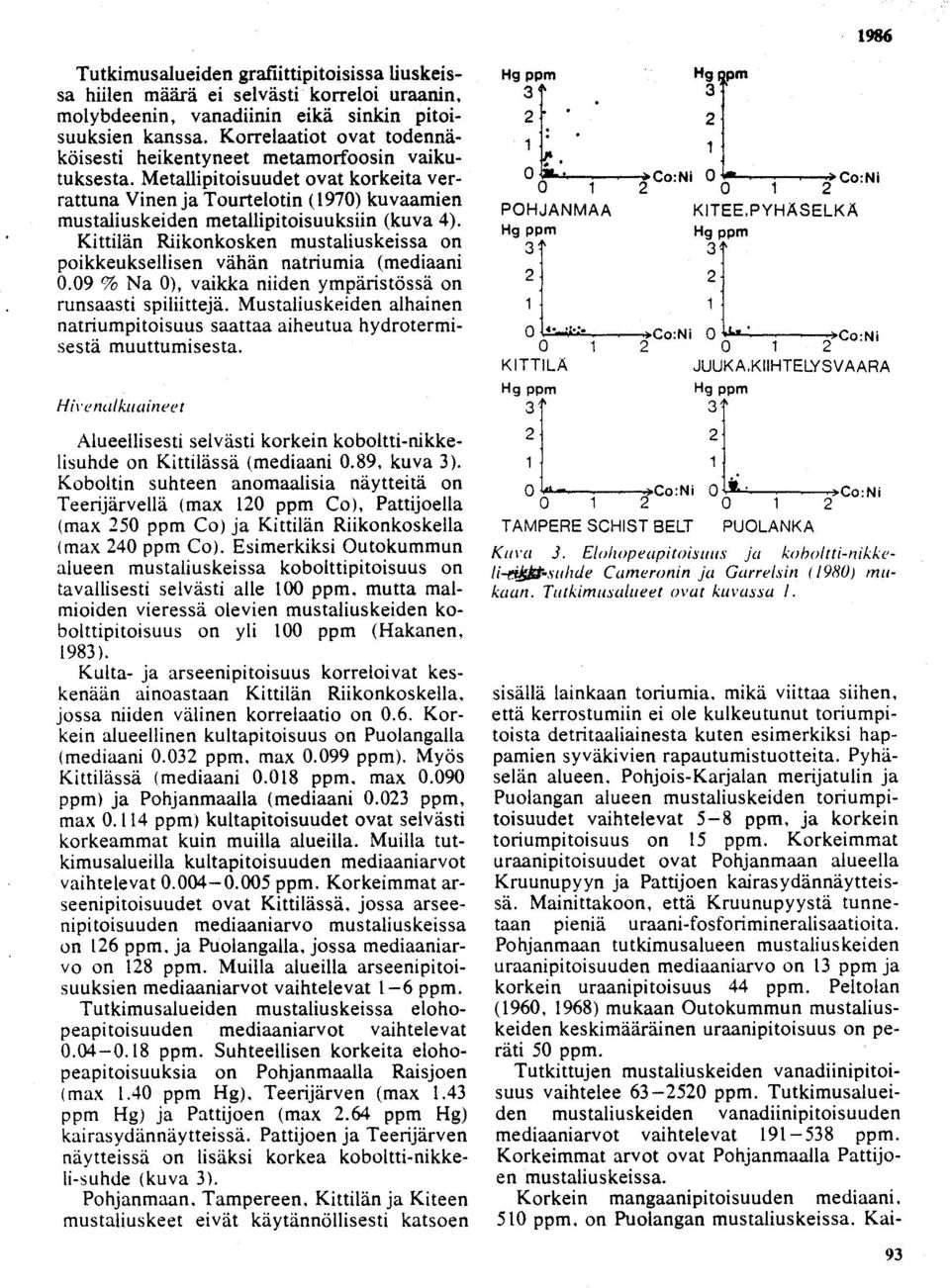 Metallipitoisuudet ovat korkeita verrattuna Vinen ja Tourtelotin (1970) kuvaamien mustaliuskeiden metallipitoisuuksiin (kuva 4).