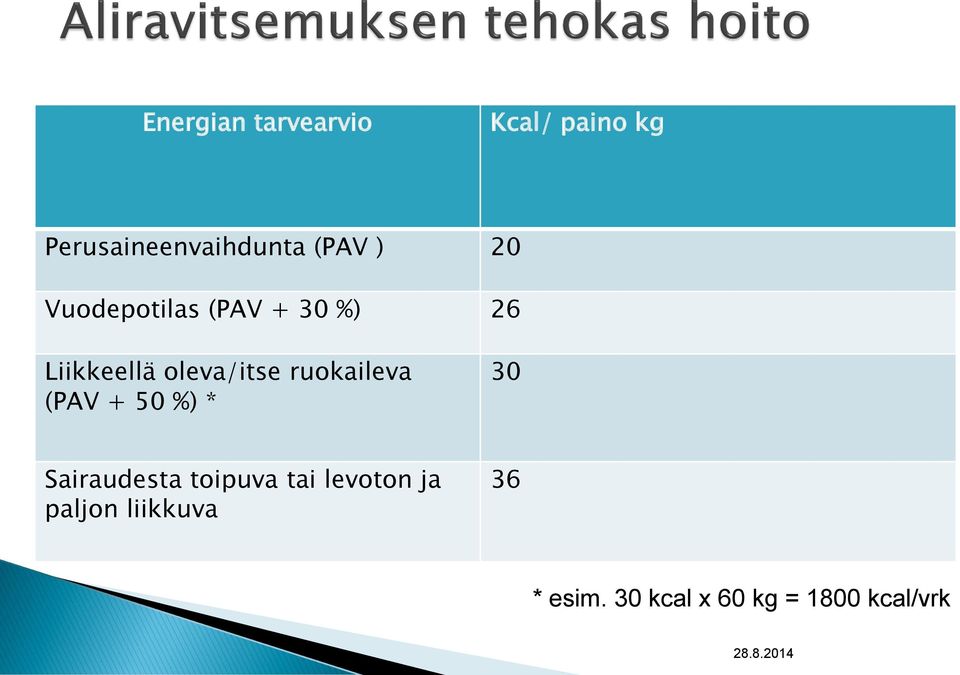 oleva/itse ruokaileva (PAV + 50 %) * 30 Sairaudesta toipuva