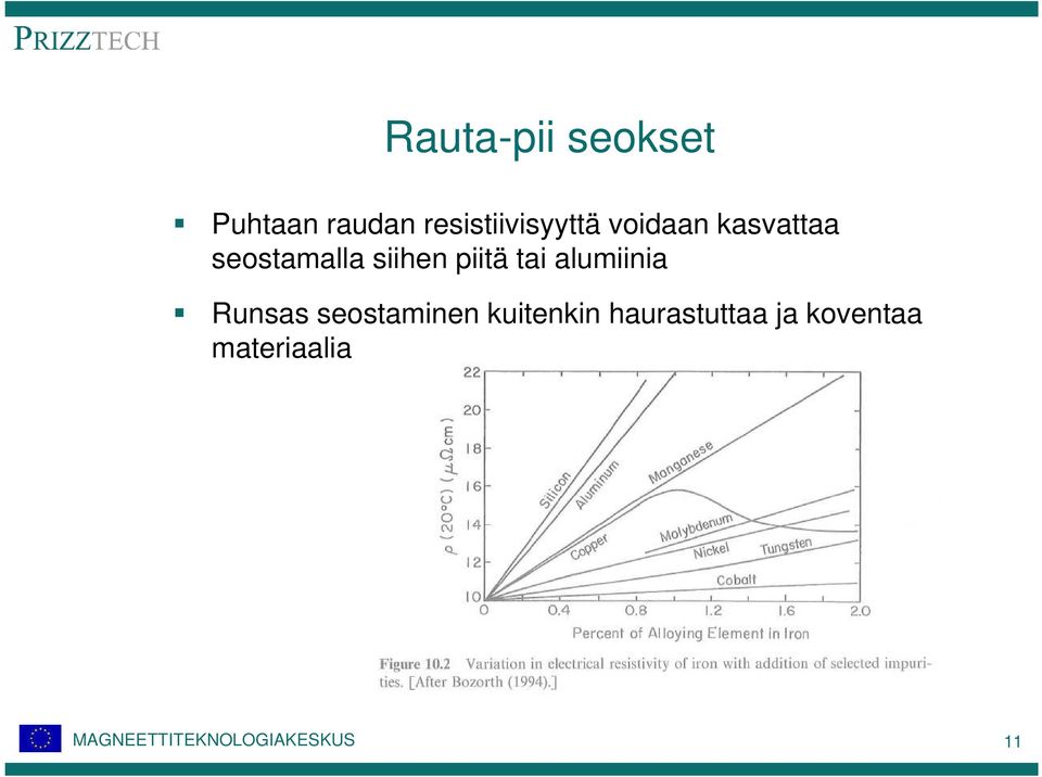 seostamalla siihen piitä tai alumiinia