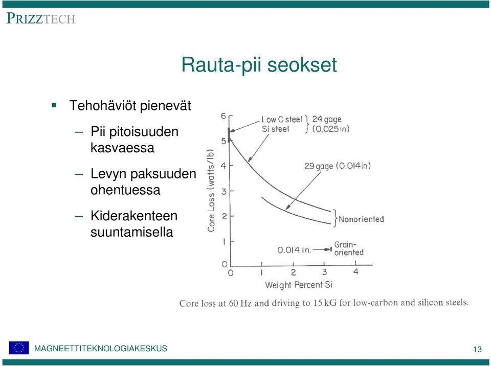 paksuuden ohentuessa