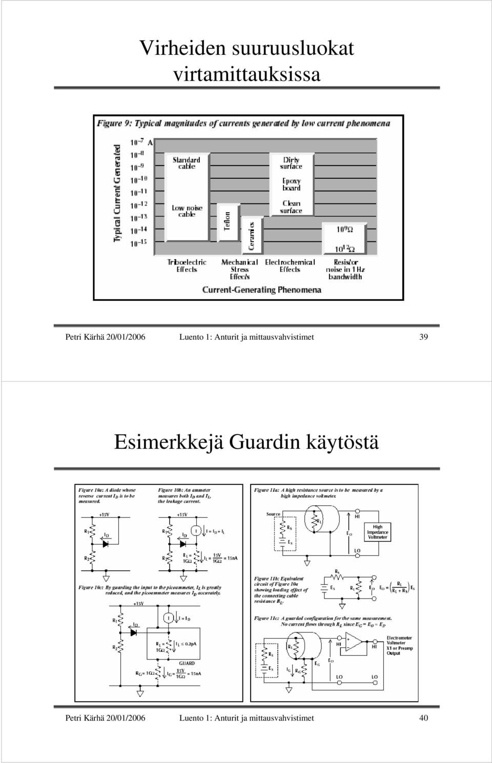 mittausvahvistimet 39 Esimerkkejä Guardin käytöstä