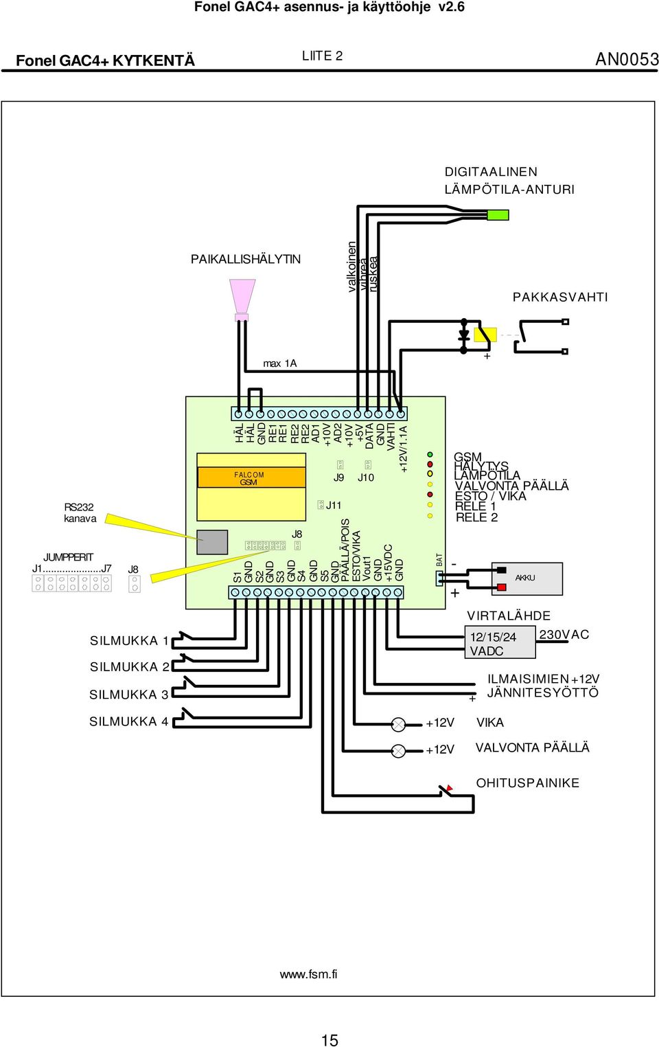 ..J7 J8 SILMUKKA 1 SILMUKKA 2 SILMUKKA 3 HÄL HÄL RE1 RE1 RE2 RE2 AD1 FALCOM GSM S1 S2 S3 AD2 +10V +10V S4 S5 PÄÄLLÄ/POIS ESTO/VIKA J8 J9