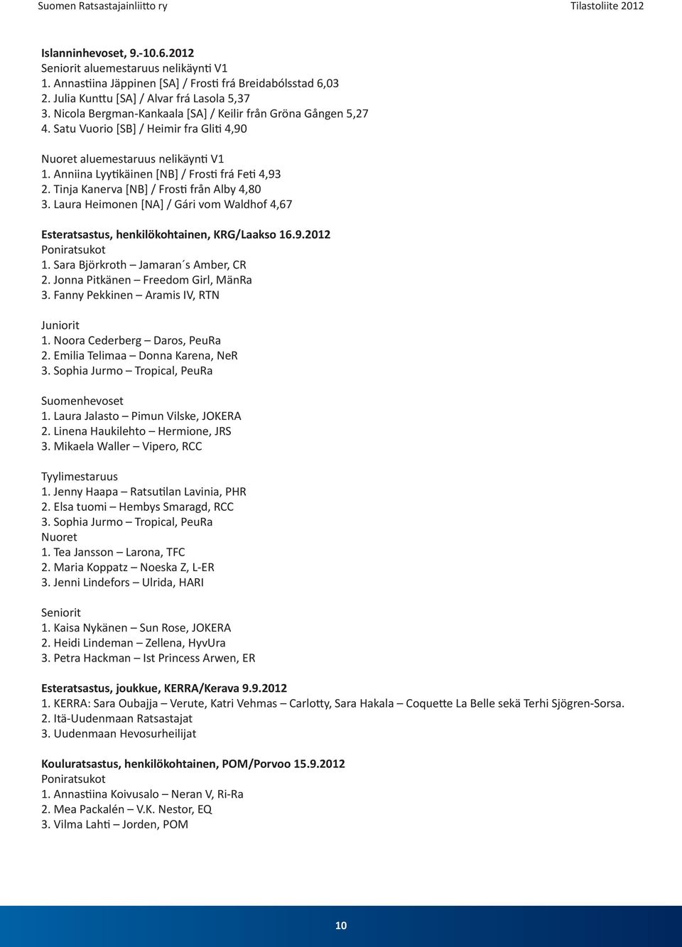 Tinja Kanerva [NB] / Frosti från Alby 4,80 3. Laura Heimonen [NA] / Gári vom Waldhof 4,67 Esteratsastus, henkilökohtainen, KRG/Laakso 16.9.2012 Poniratsukot 1. Sara Björkroth Jamaran s Amber, CR 2.