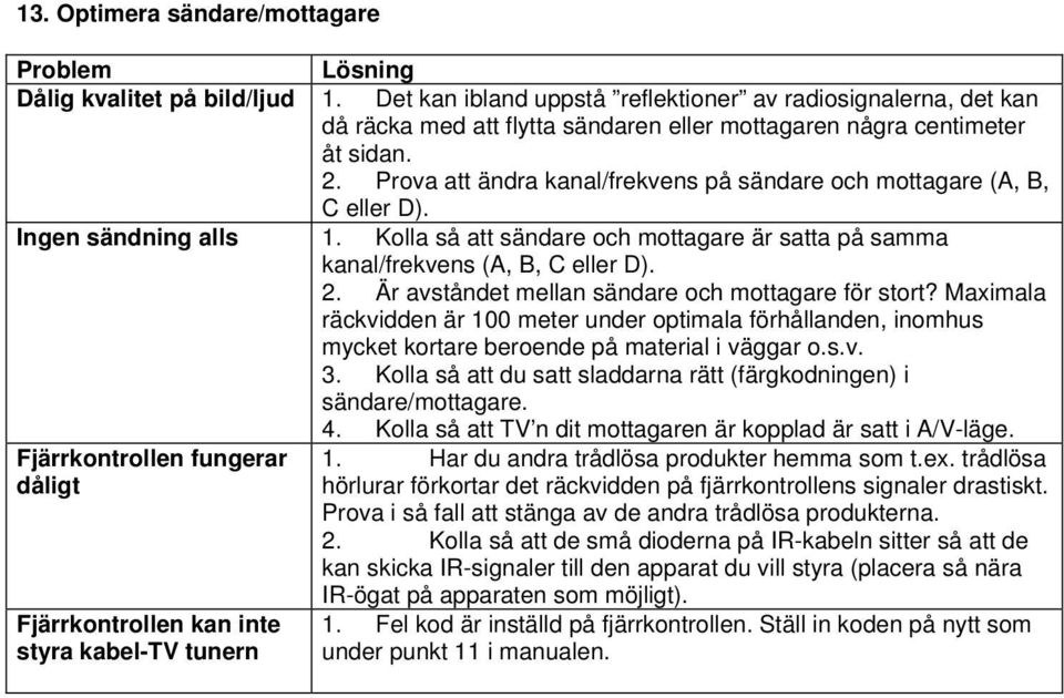 Prova att ändra kanal/frekvens på sändare och mottagare (A, B, C eller D). Ingen sändning alls 1. Kolla så att sändare och mottagare är satta på samma kanal/frekvens (A, B, C eller D). 2.