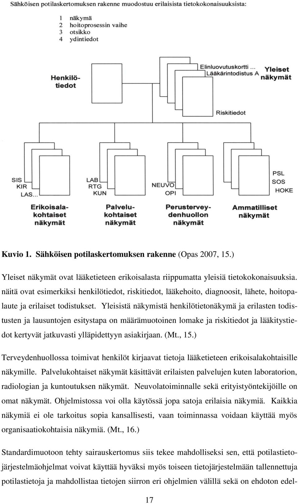 Yleisistä näkymistä henkilötietonäkymä ja erilasten todistusten ja lausuntojen esitystapa on määrämuotoinen lomake ja riskitiedot ja lääkitystiedot kertyvät jatkuvasti ylläpidettyyn asiakirjaan. (Mt.