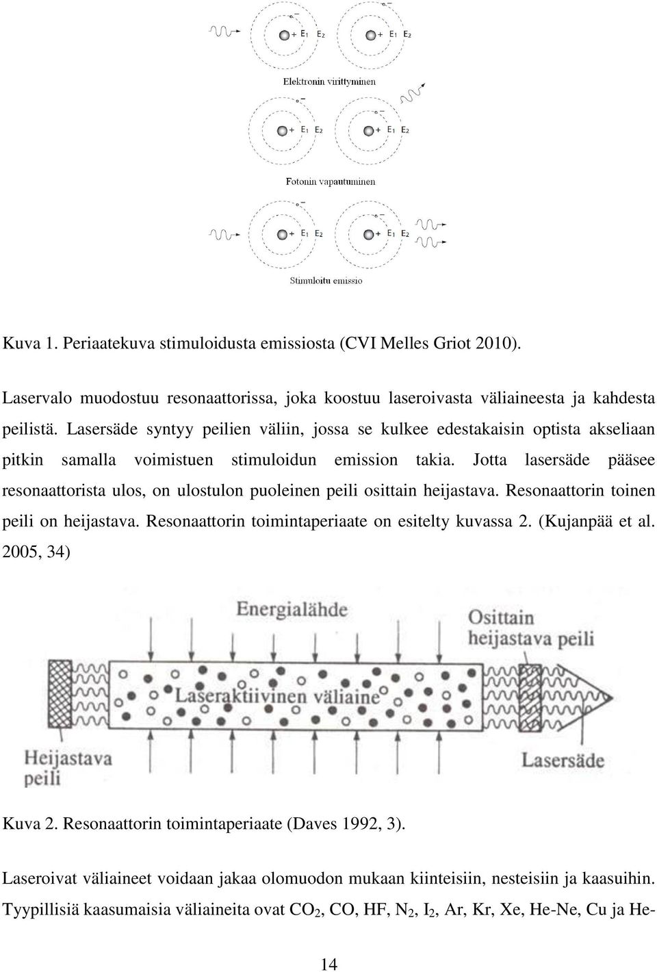 Jotta lasersäde pääsee resonaattorista ulos, on ulostulon puoleinen peili osittain heijastava. Resonaattorin toinen peili on heijastava. Resonaattorin toimintaperiaate on esitelty kuvassa 2.